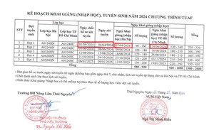 TB kế hoạch khai giảng đại học từ xa năm 2024